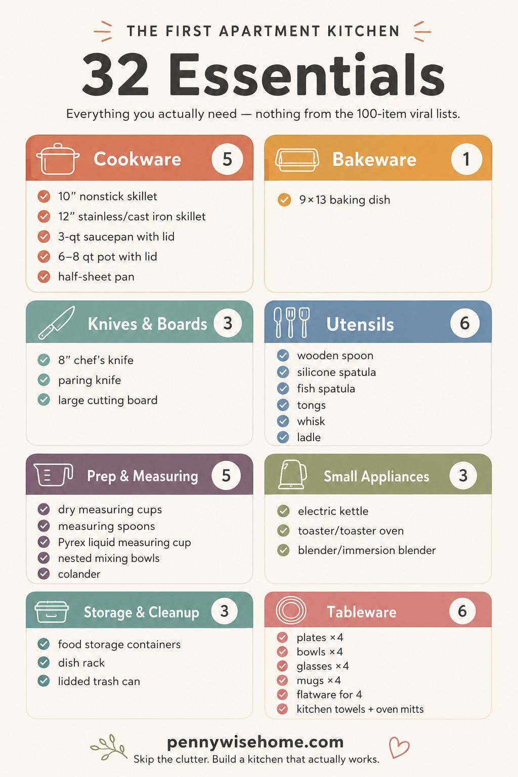 Essential kitchen checklist for beginners