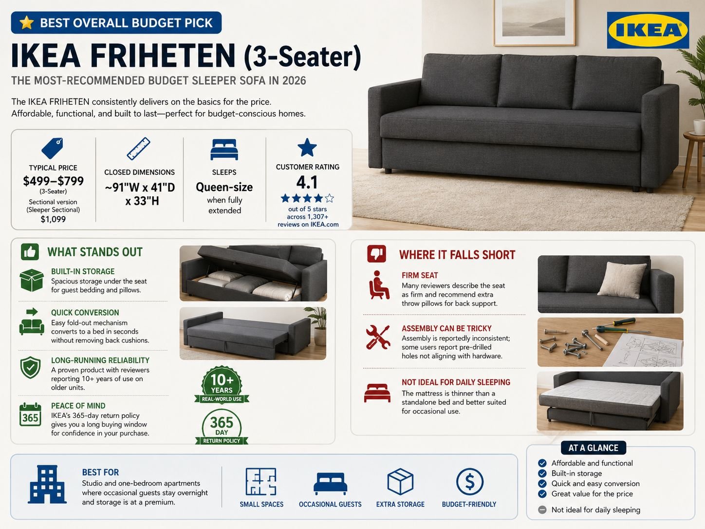 IKEA FRIHETEN (3-Seater) Sofa